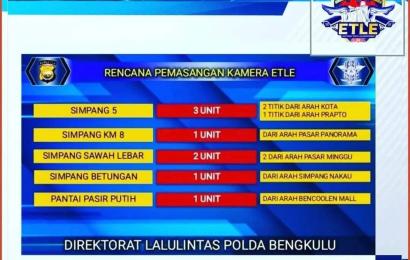 Direktorat Lalulintas Polda Bengkulu