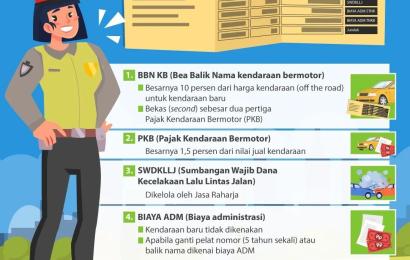 Foto keterangan