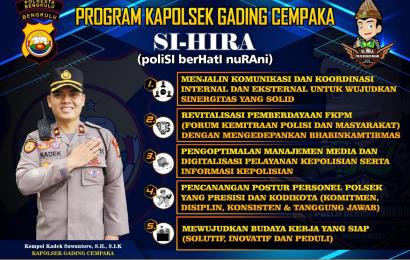 Berinovasi Untuk Lebih Dekat dengan Masyarakat, Kapolsek Gading Cempaka Luncurkan Program SI-HIRA
