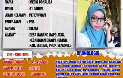 Korban yang dilaporkan hilang