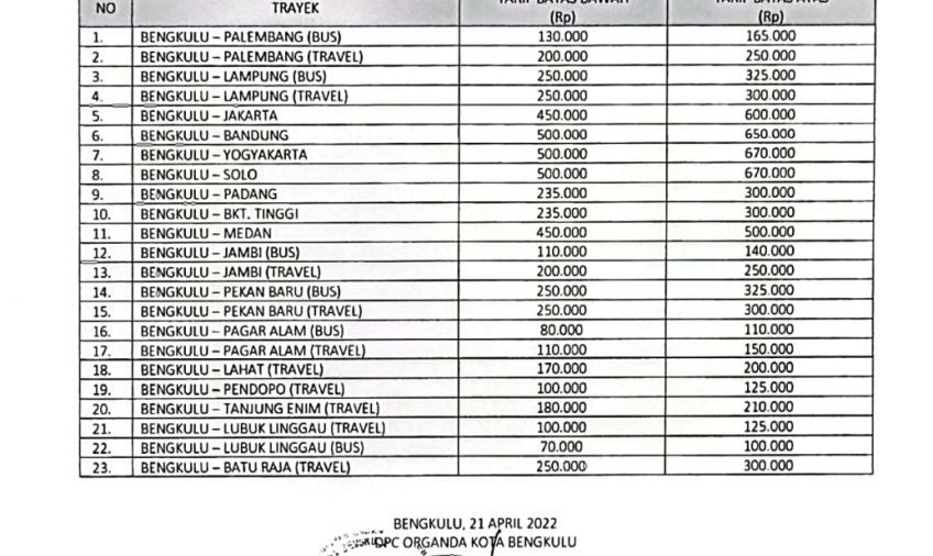 https://www.lensabengkulu.com/rapat-organda-tetapkan-tarif-angkutan-lebaran-akap-akdp-di-provinsi-bengkulu