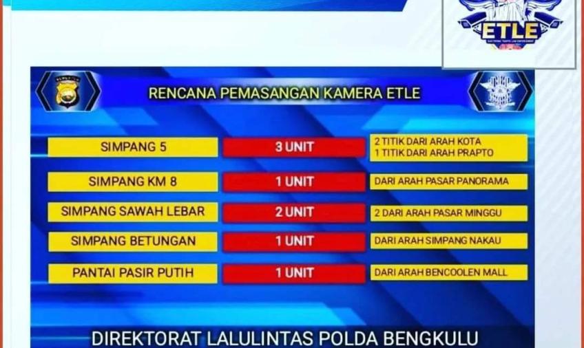 Direktorat Lalulintas Polda Bengkulu